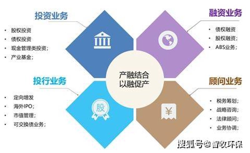 产业园区运营：构建创新生态的新引擎
