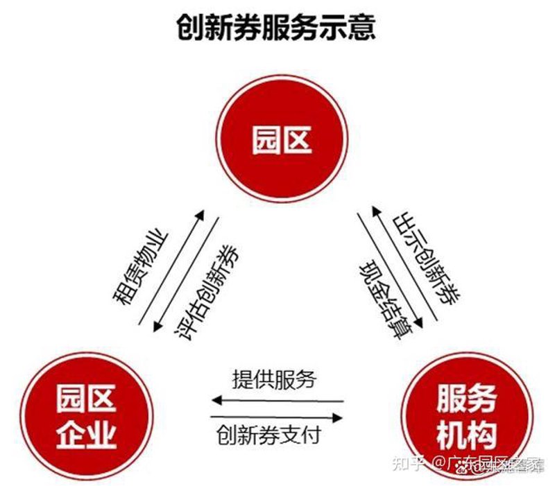 产业园区运营：构建创新生态的新引擎