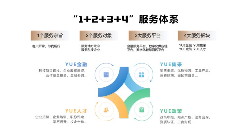 厚均产业发展公司：深圳产业升级中的绿色引擎